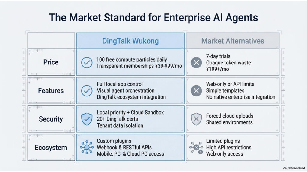 DingTalk_Wukong_Enterprise_AI_Platform.003
