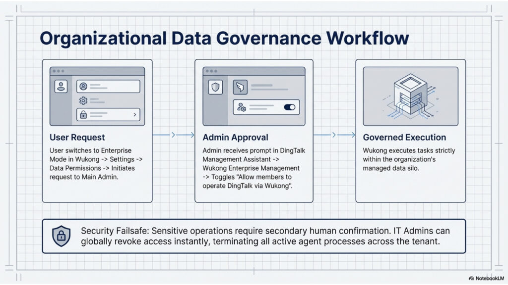 DingTalk_Wukong_Enterprise_AI_Platform.007