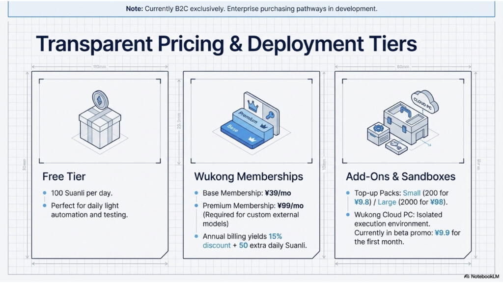 DingTalk_Wukong_Enterprise_AI_Platform.009