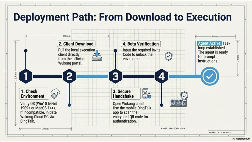 DingTalk_Wukong_Enterprise_AI_Platform.011